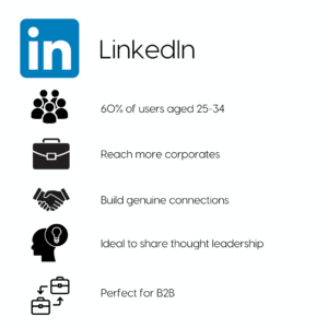 LinkedIn, 60% of users aged 25-34, reach more corporates, build genuine connections, ideal to share thought leadership, perfect for B2B